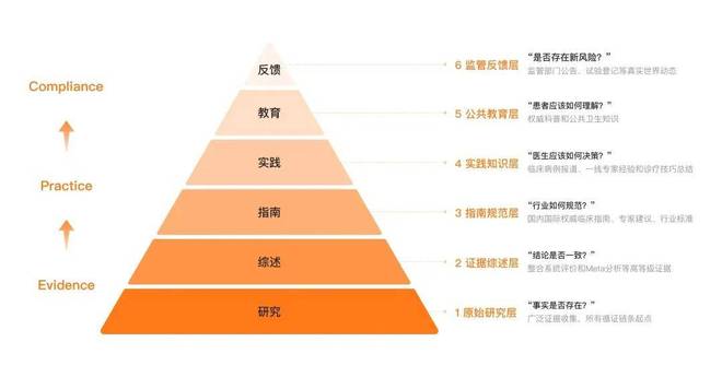 百川新模型M3 Plus发布，大幅提升医疗领域AI准确率与效率插图2