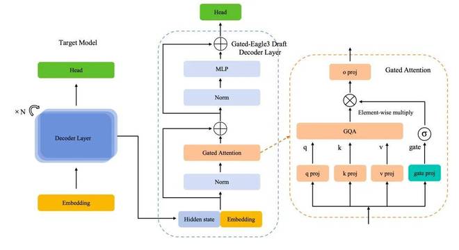 百川新模型M3 Plus发布，大幅提升医疗领域AI准确率与效率插图6