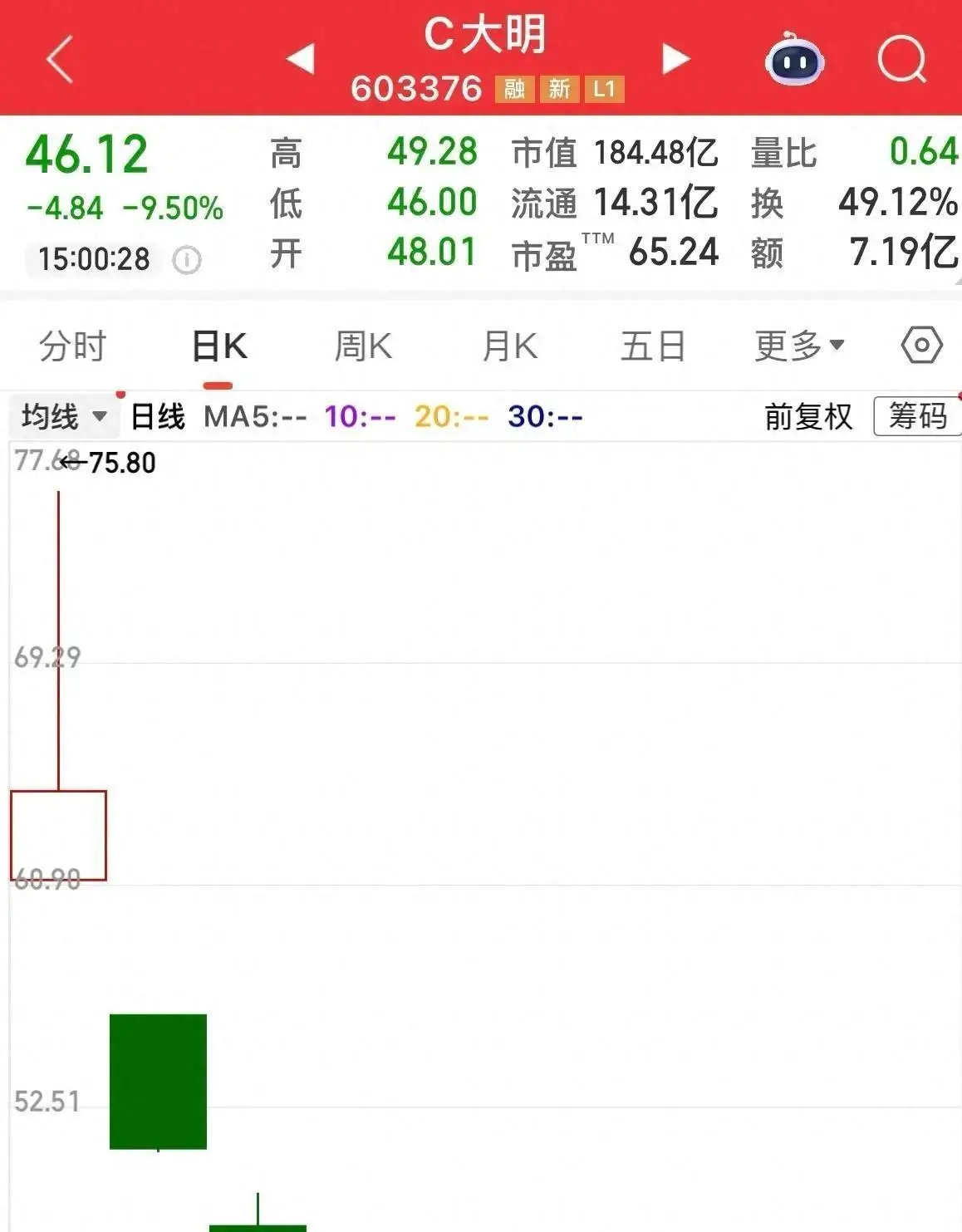 新股第一天交易规则