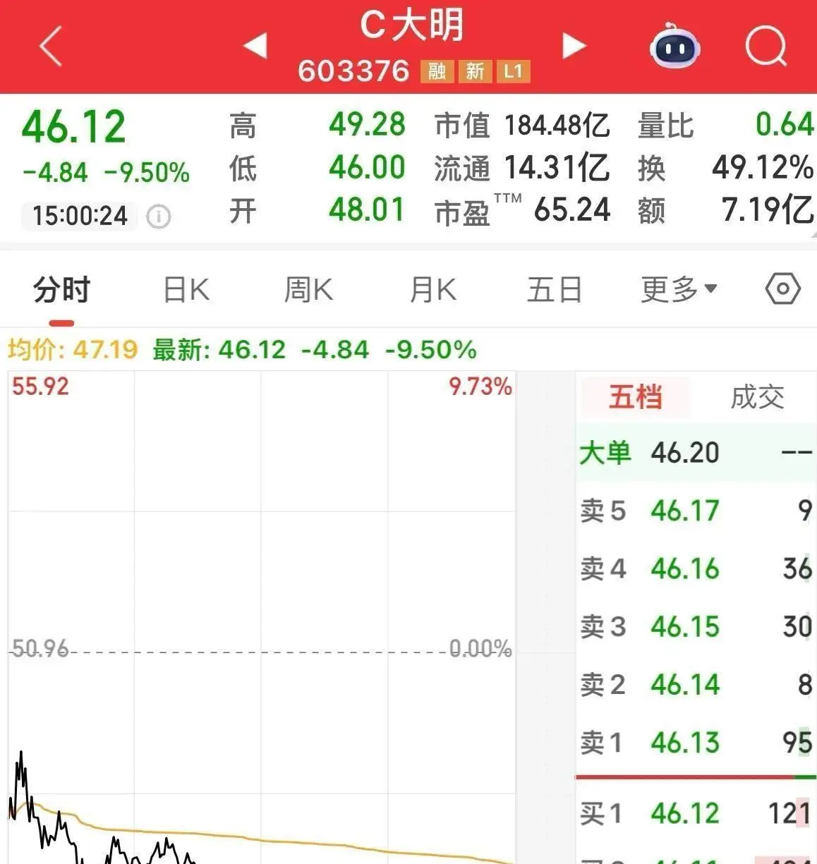 新股第一天交易规则