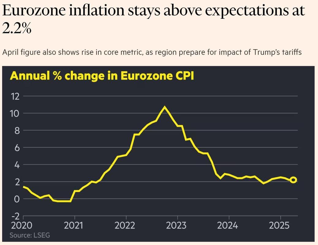 欧洲央行12月维持利率不变，市场利率预期转向及通胀情况- 候鸟号