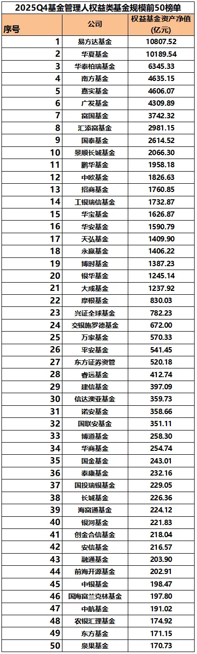 大中型基金公司介绍非货币基金规模增长及权益类基金规模排名情况插图2
