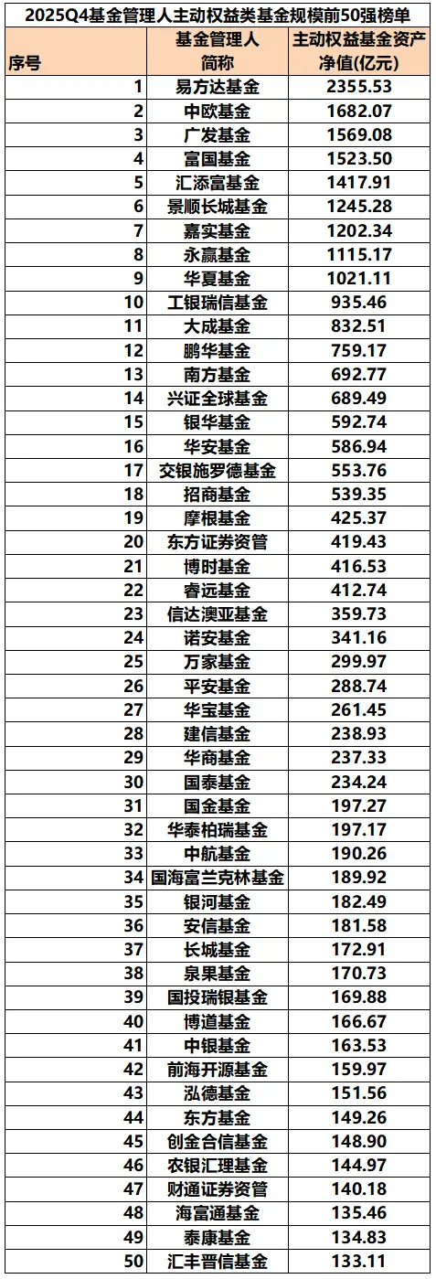 大中型基金公司介绍非货币基金规模增长及权益类基金规模排名情况插图4