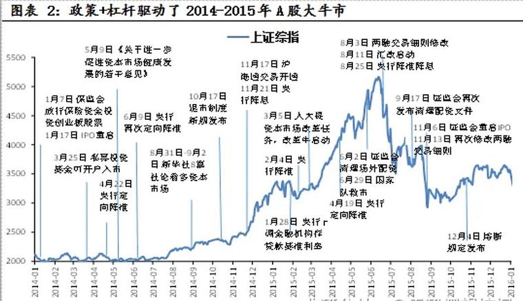 2015年中国股市怎么了