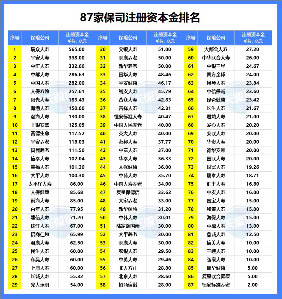 保险公司十大排名2019