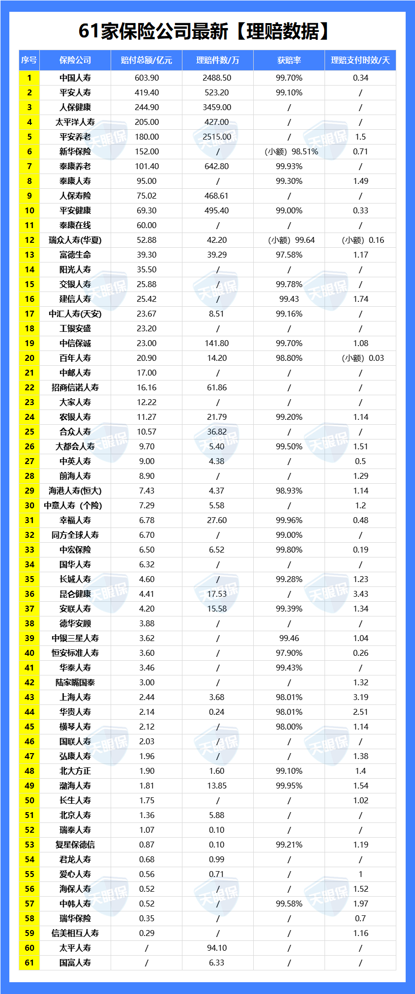 保险公司十大排名2019