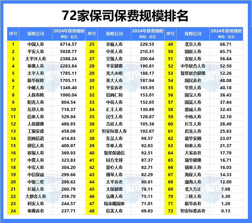 保险公司十大排名2019