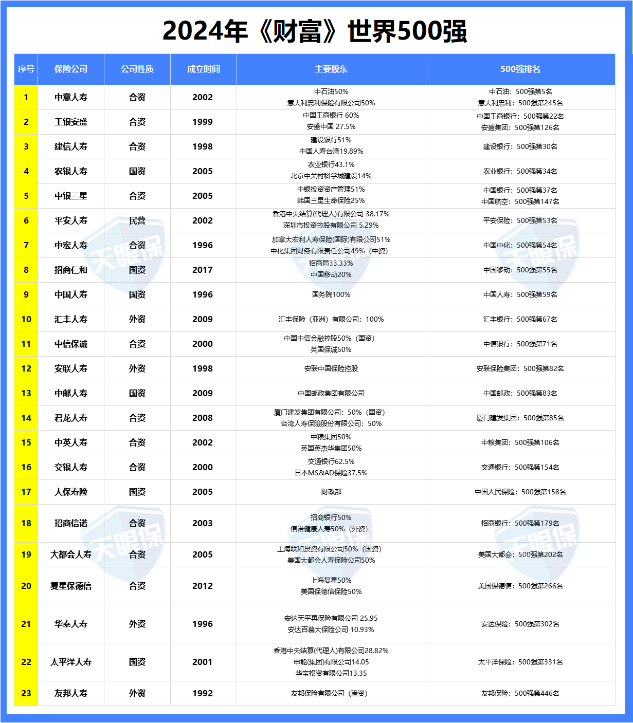 保险公司十大排名2019