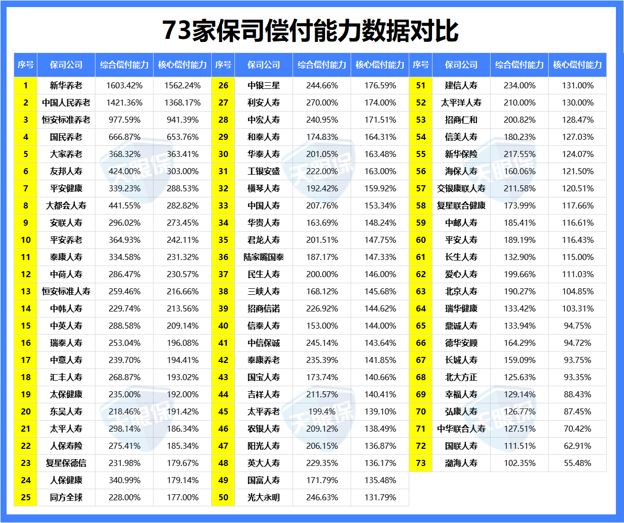 保险公司十大排名2019