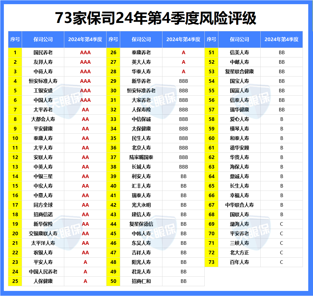 保险公司十大排名2019