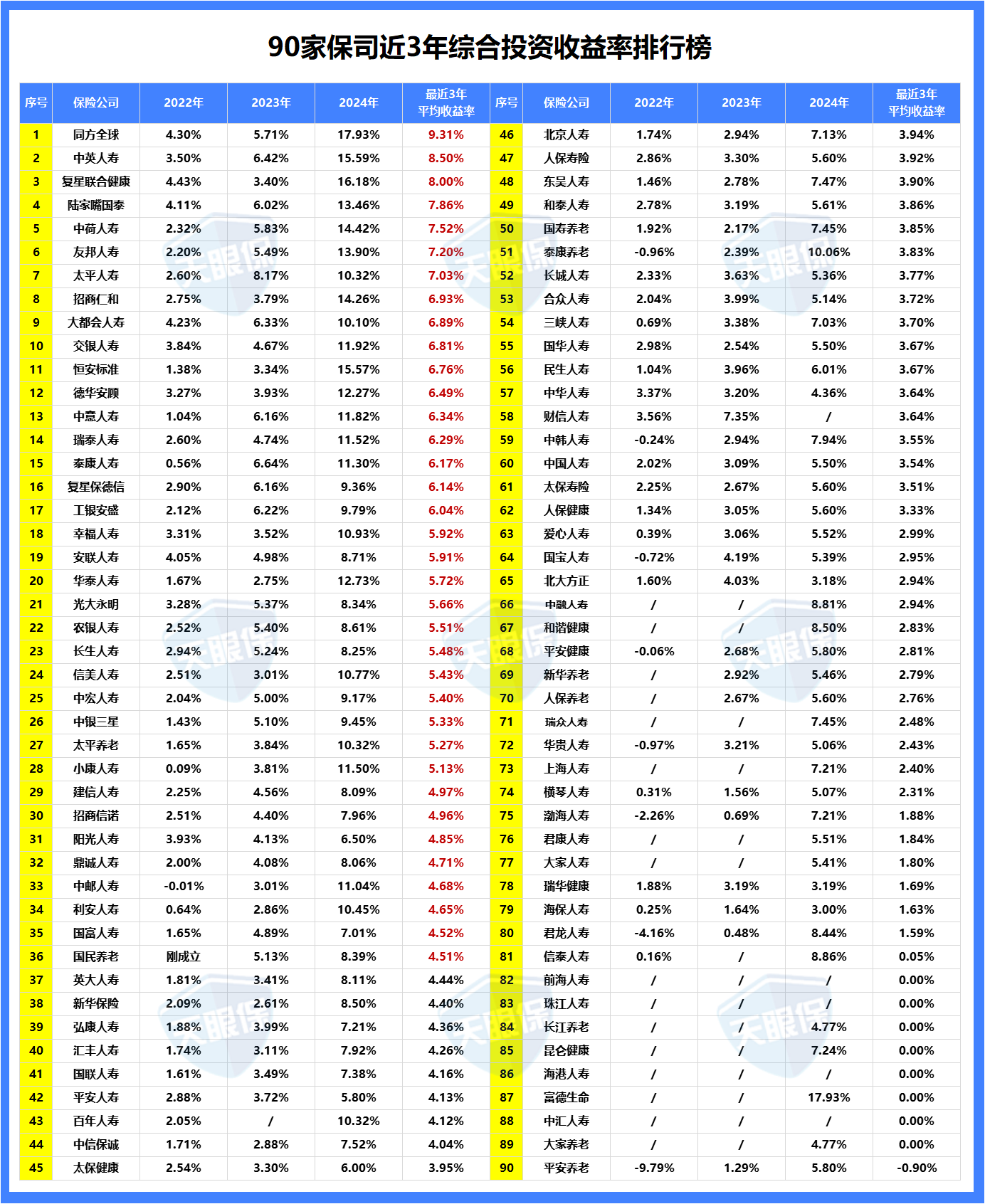 保险公司十大排名2019