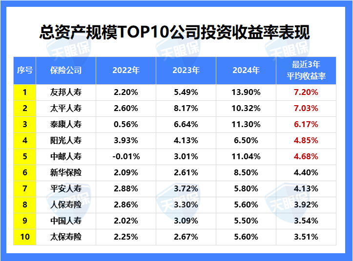 保险公司十大排名2019