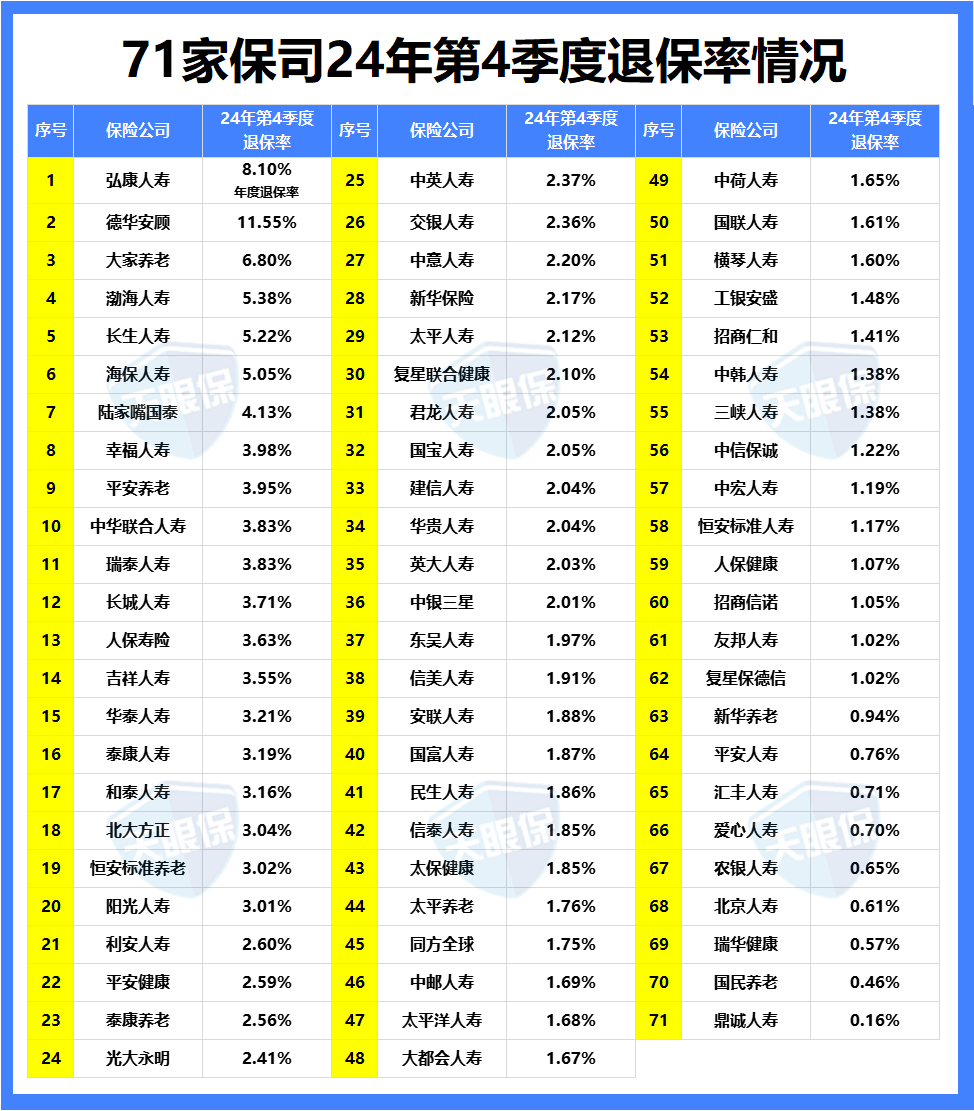 保险公司十大排名2019