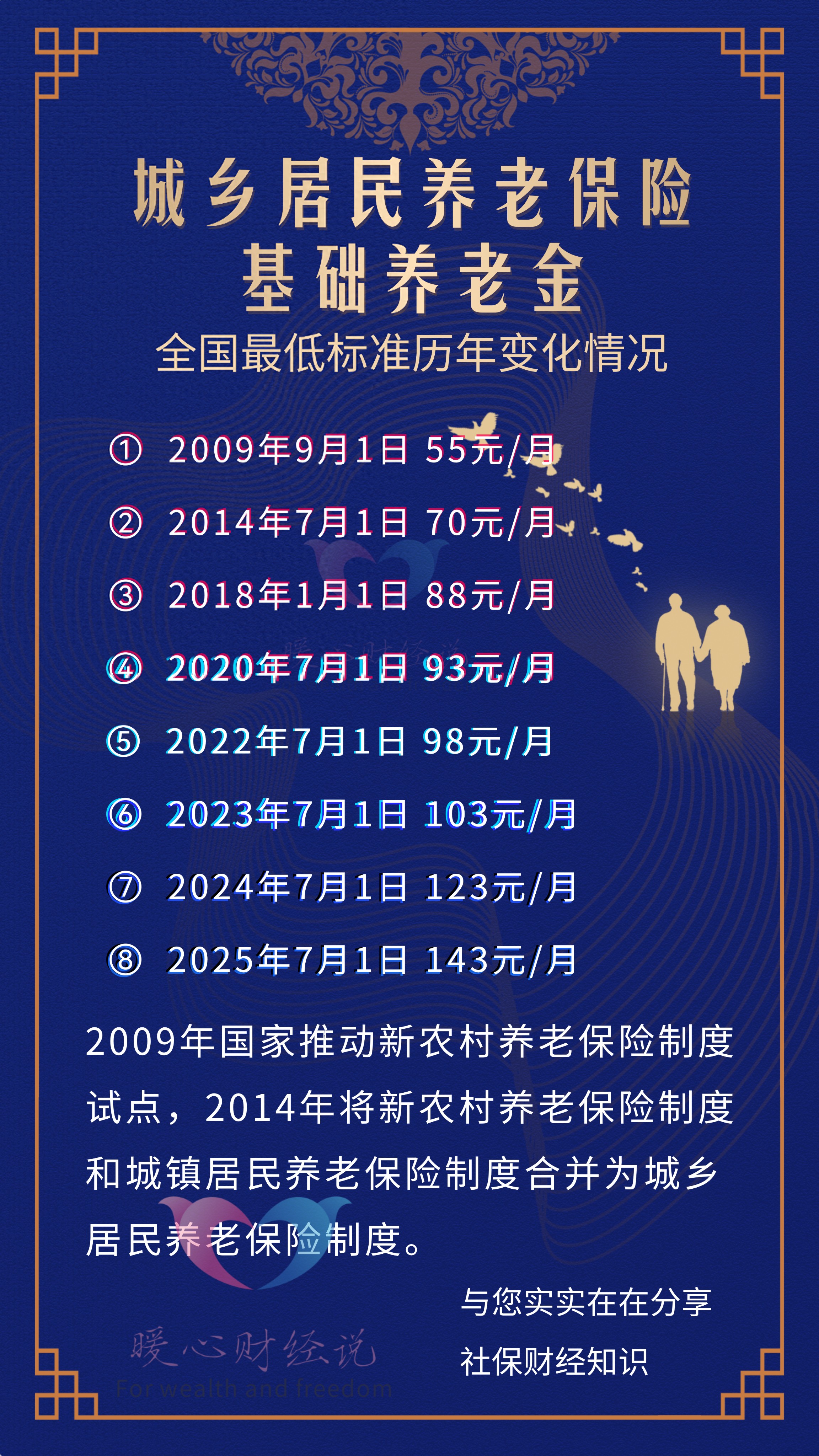 2026年城乡居民及职工养老保险基础养老金还会涨吗？插图
