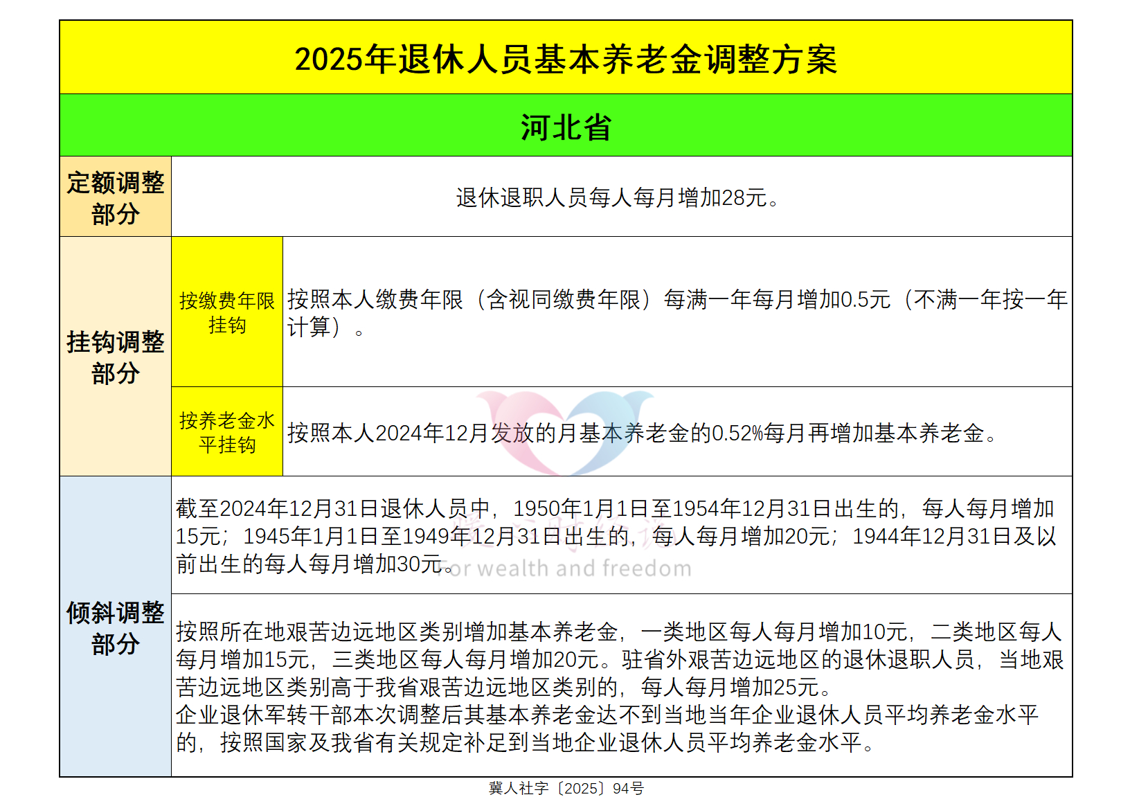 2026年城乡居民及职工养老保险基础养老金还会涨吗？插图2