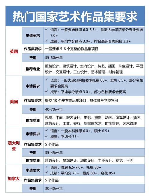 国家留学基金委艺术生