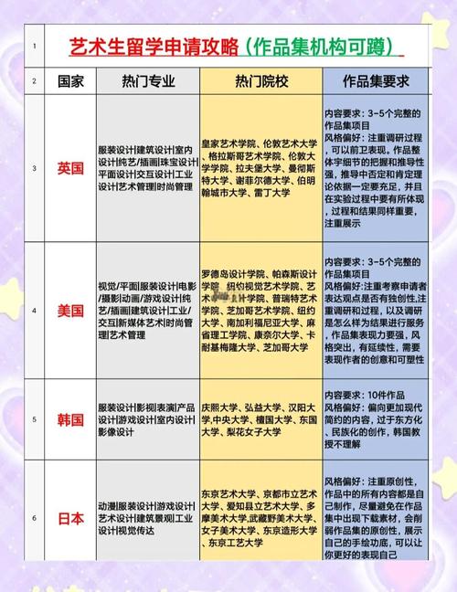 国家留学基金委艺术生