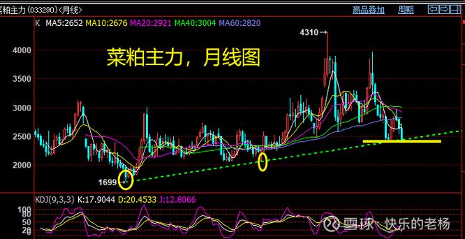 硅铁和锰硅期货价格