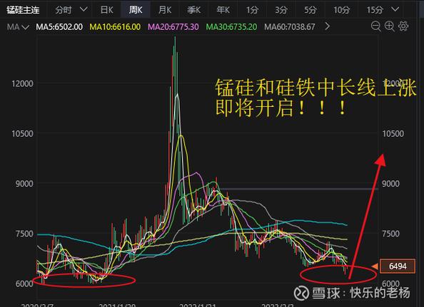 硅铁和锰硅期货价格