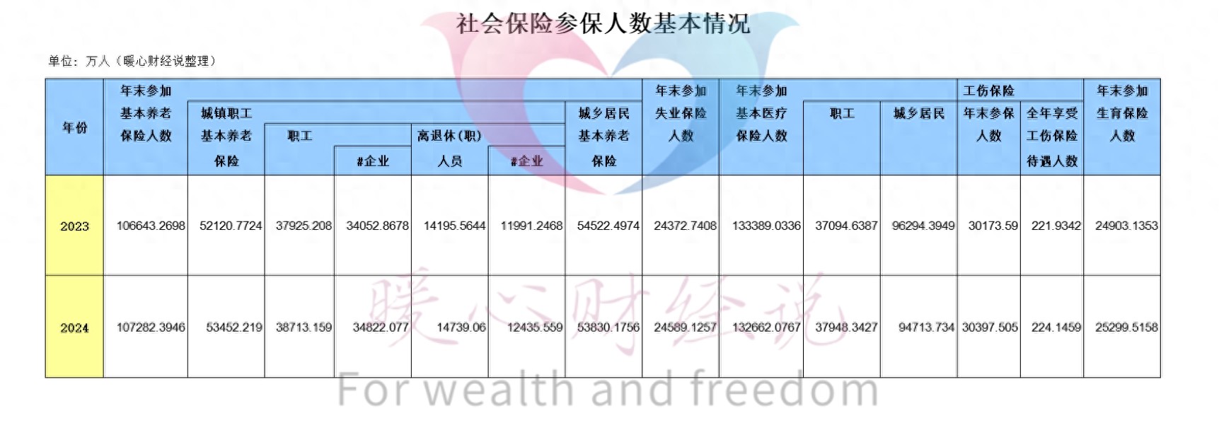 广西养老金和退休人员情况：参保人数、涨幅及平均待遇介绍插图