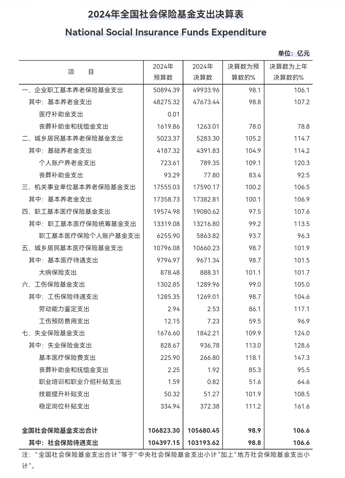 广西养老金和退休人员情况：参保人数、涨幅及平均待遇介绍插图2