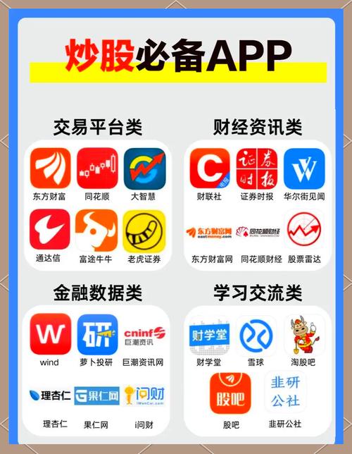 手机炒股app哪个最好用