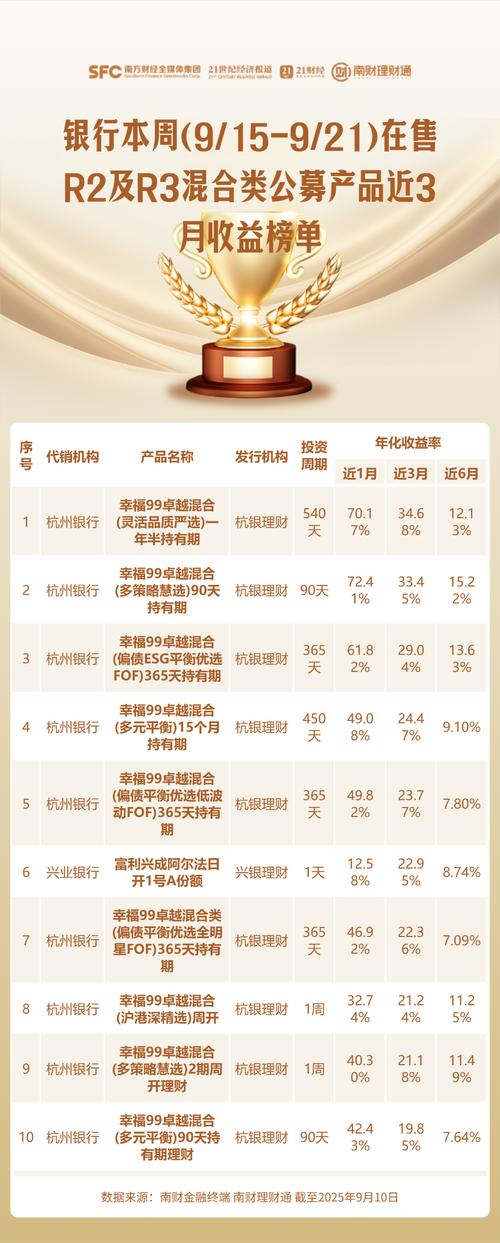 短期理财产品排行