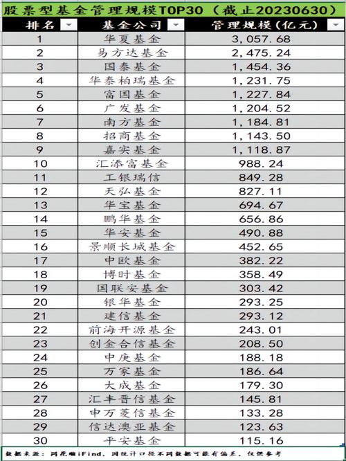 短期理财产品排行