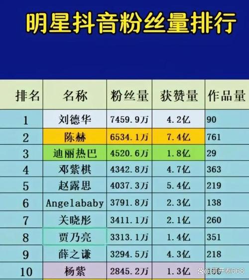 100w粉丝小网红收入