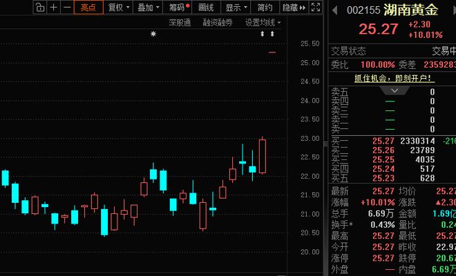 1月26日湖南黄金复牌涨停，三星上调一季度NAND价格插图