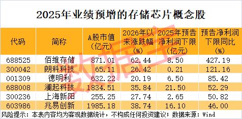 1月26日湖南黄金复牌涨停，三星上调一季度NAND价格插图1