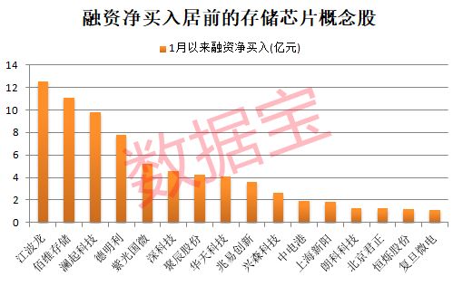 1月26日湖南黄金复牌涨停，三星上调一季度NAND价格插图3