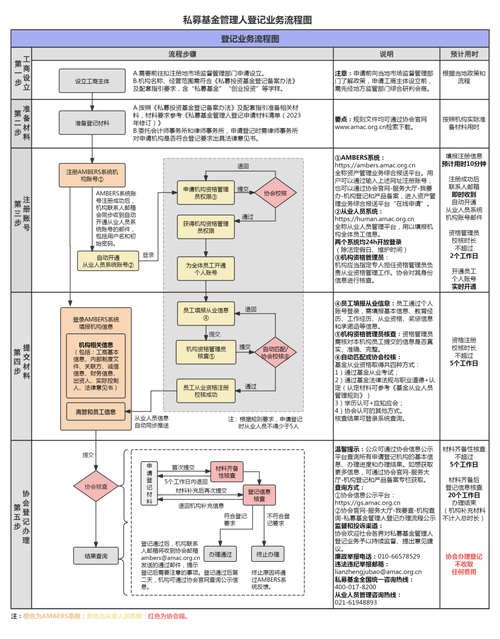 下载中国证券投资基金业协会官网