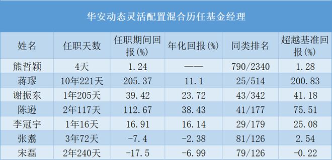 2026年首位双十基金经理离职，华安基金损失一员大将插图