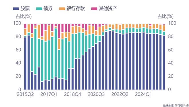 2026年首位双十基金经理离职，华安基金损失一员大将插图1