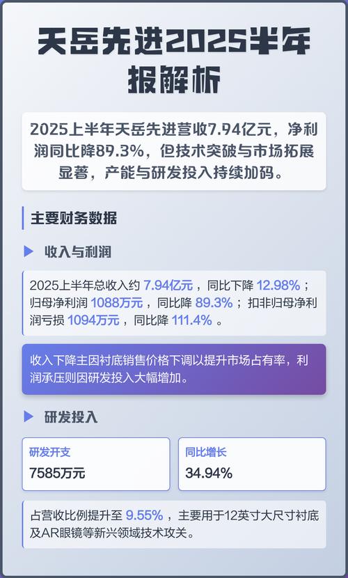 天岳先进2025年业绩预告：营收净利润双降原因解析插图1