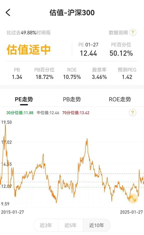 沪深300什么意思