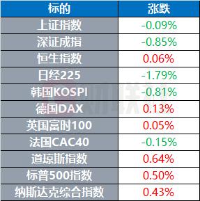 隔夜股市、商品市场行情及特朗普谈伊朗问题相关消息汇总插图