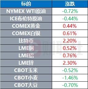 隔夜股市、商品市场行情及特朗普谈伊朗问题相关消息汇总插图1
