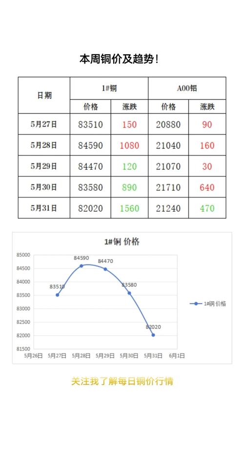 东方财富伦铜期货lme实时行情