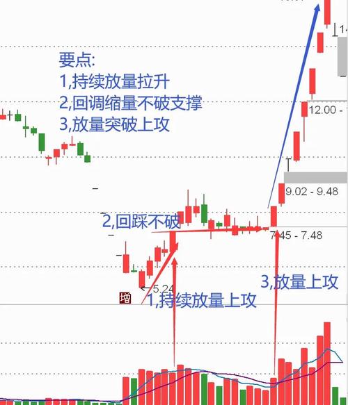 2023年翻10倍股票