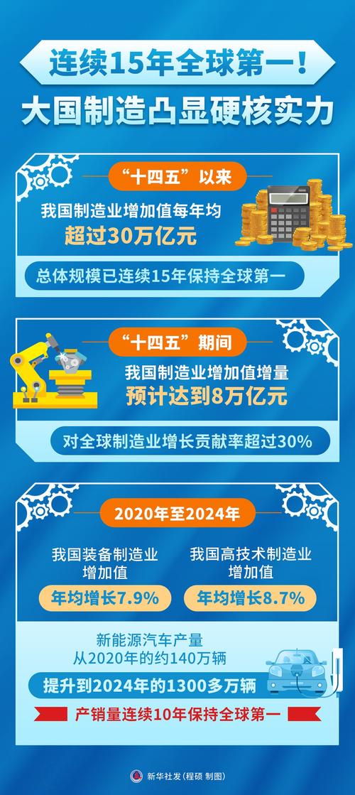 十四五我国高端制造、创新产业等领域发展成果显著插图