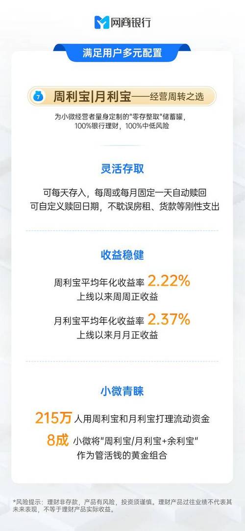 网商银行交银理财怎么样