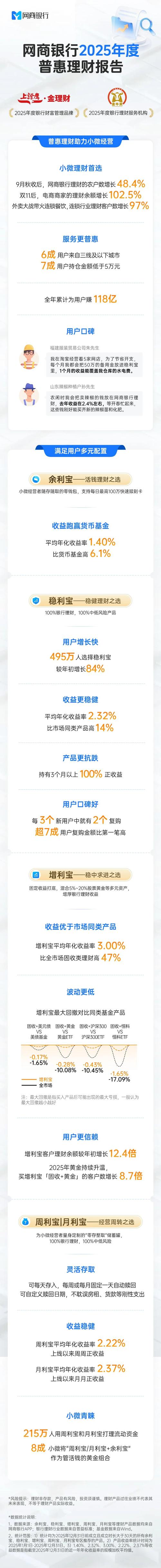 网商银行交银理财怎么样