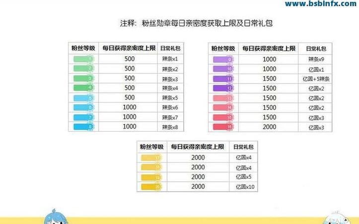 武松卡盟刷钻平台