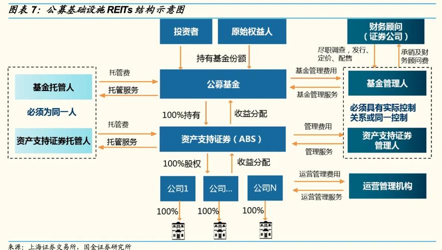 怎么开户投资reits