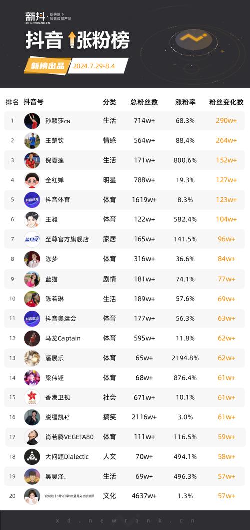 2021年明星粉丝排行榜