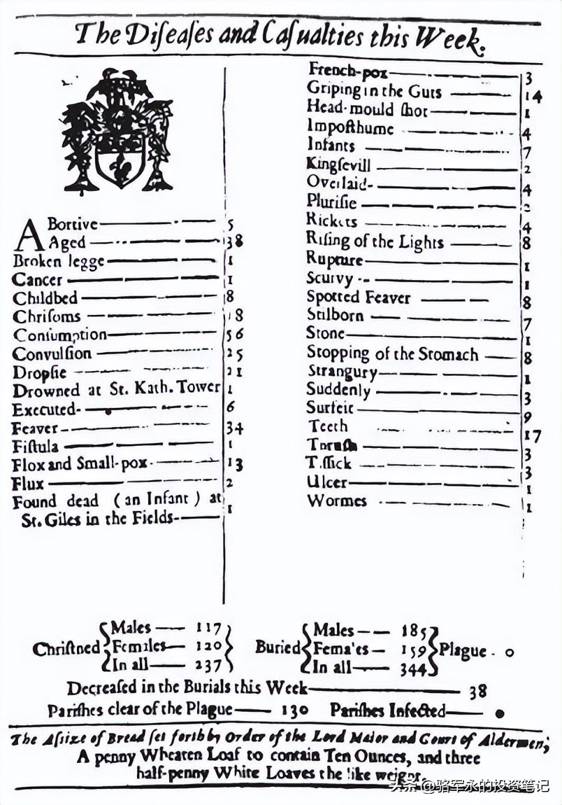 理财保险怎么买