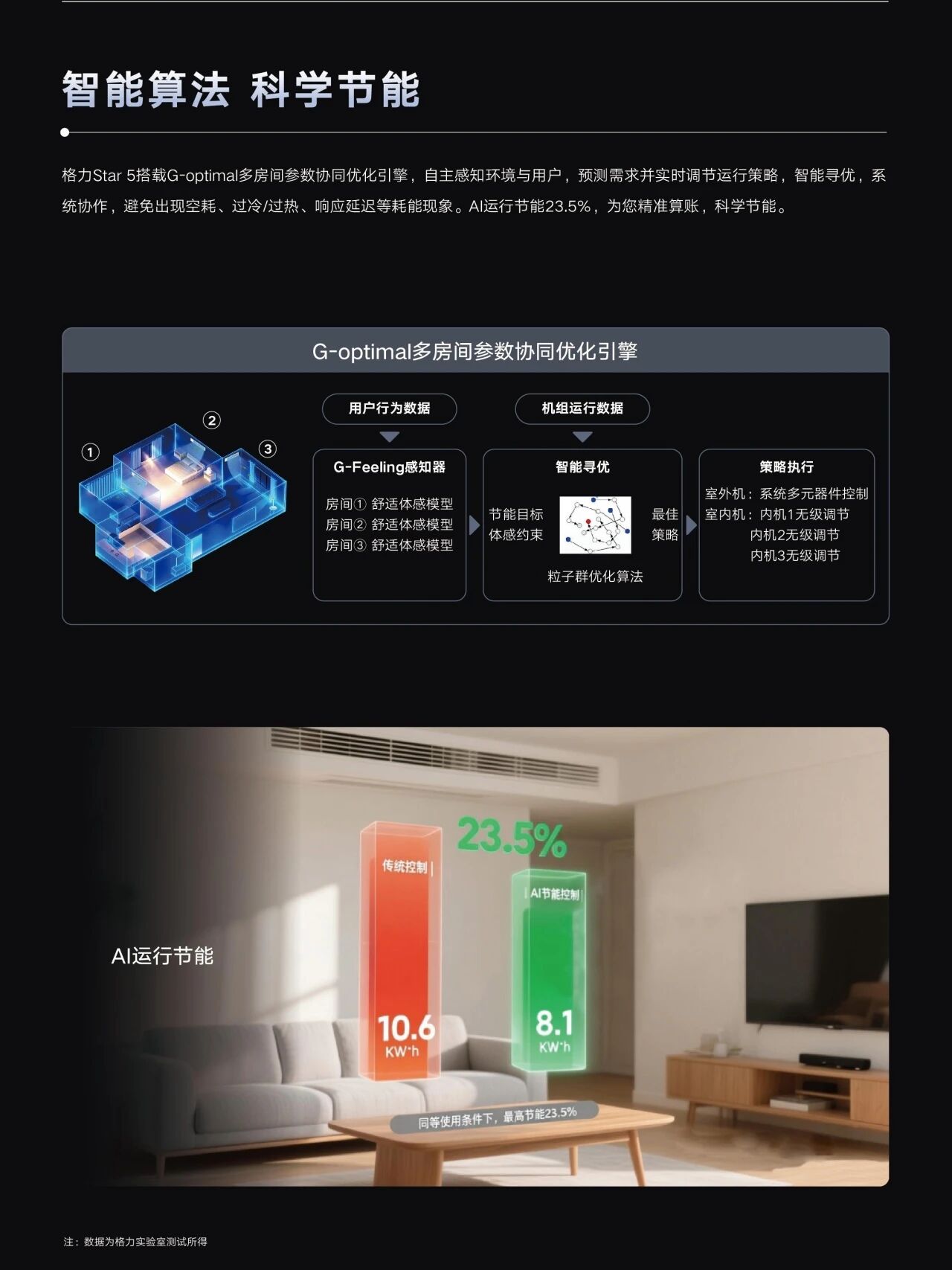 2026格力新品Star5 AI家庭中央空调，性能超强悍插图1