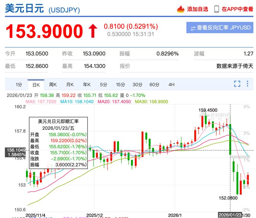 徒手攀岩传奇亚历克斯·霍诺德登顶台北 101，揭秘无惧恐惧的秘诀插图23